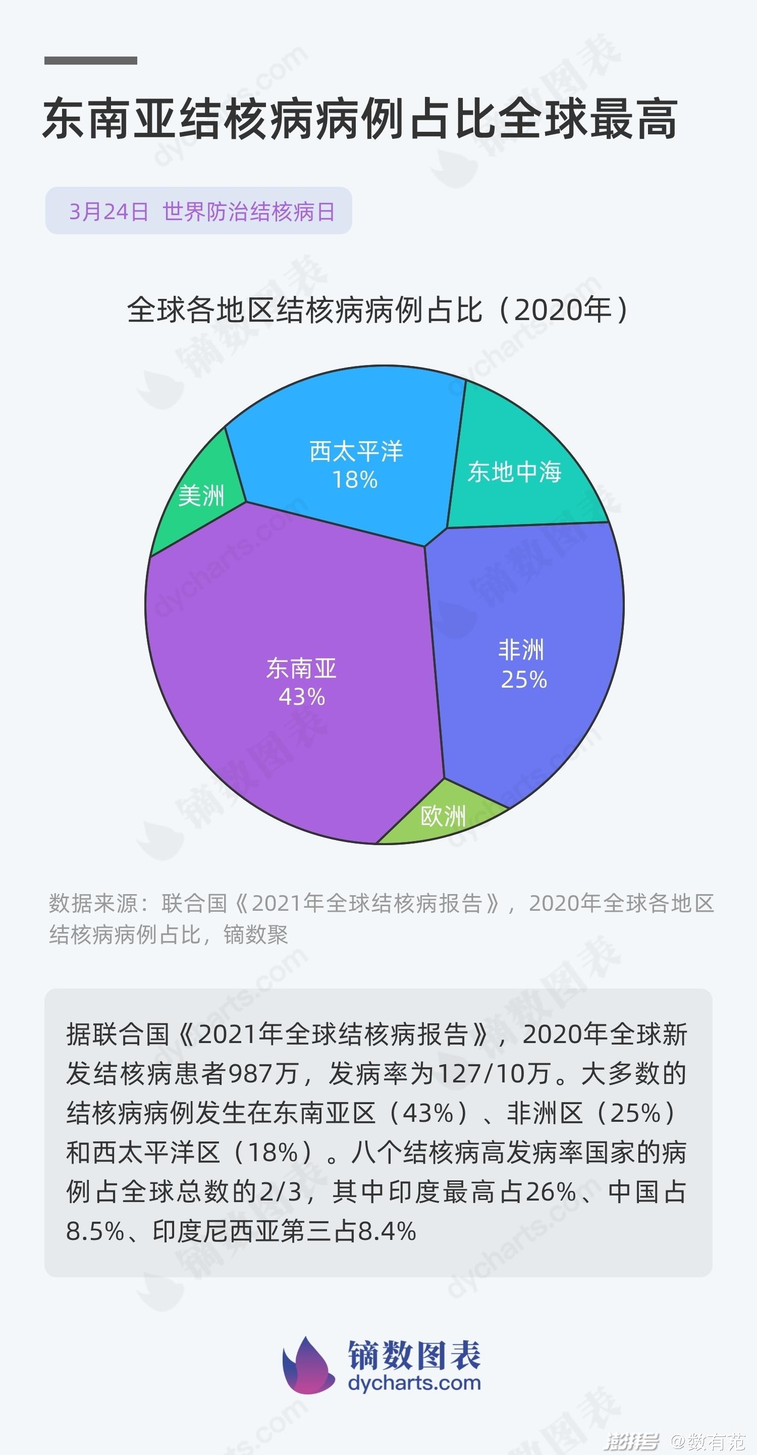 西太平洋地区疫情(西太平洋属于哪个国家)-第1张图片