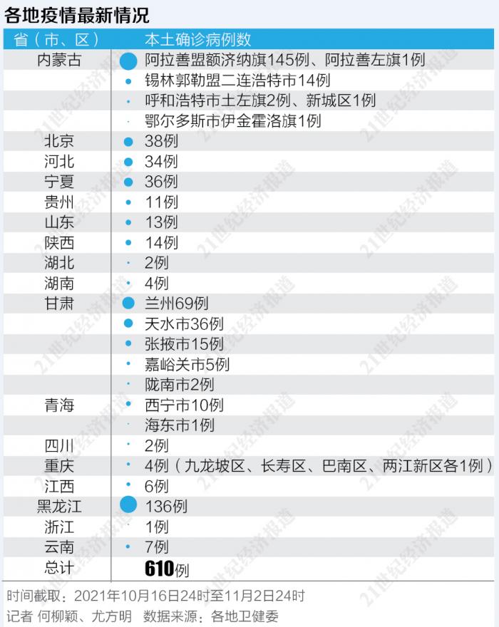 甘肃疫情涉及哪些地区了.甘肃疫情波及省份?-第2张图片