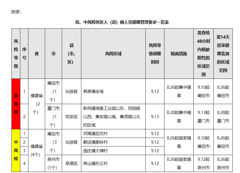【南安地区疫情询问电话,南安市防控新型冠状病毒感染的肺炎疫情应急指挥部电话】-第3张图片
