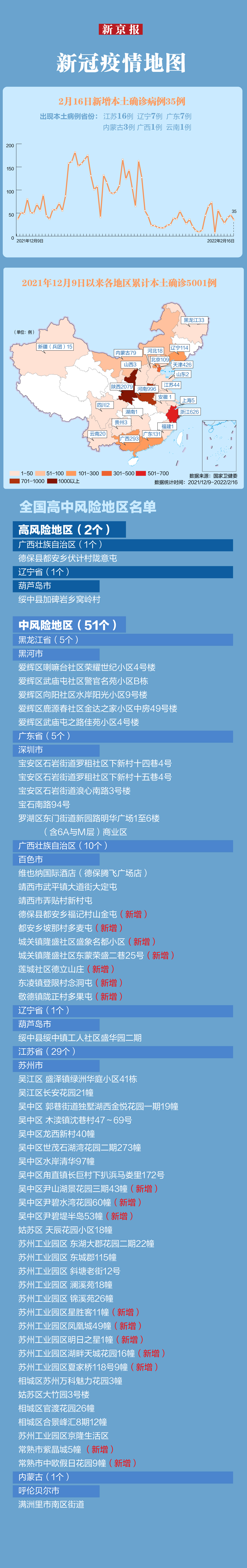 【开封疫情地区在哪里啊,开封疫情地图发布】-第1张图片