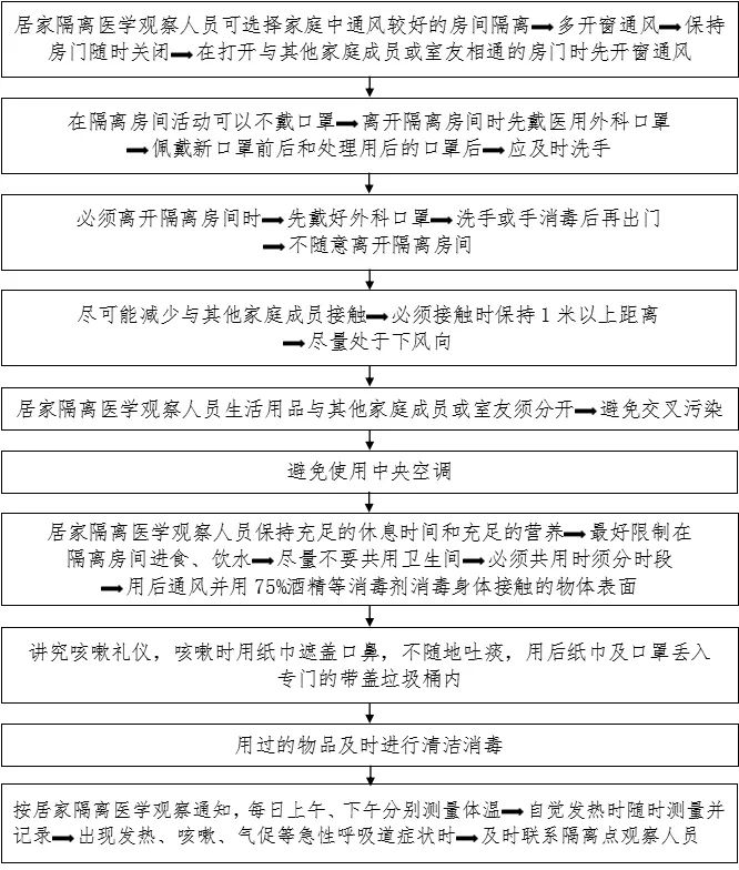 疫情地区备案流程图/疫情地区备案流程图最新-第1张图片