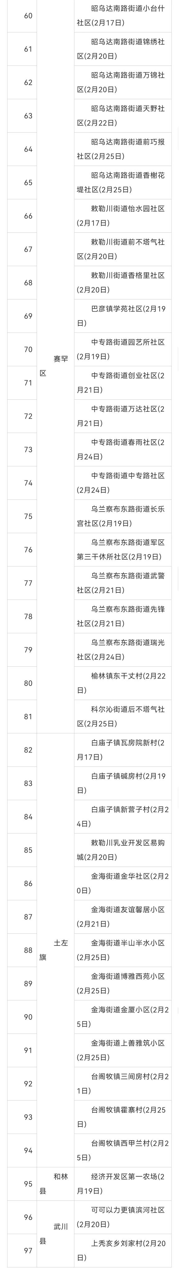 海口疫情风险地区图表.海口疫情风险等级查询？-第1张图片