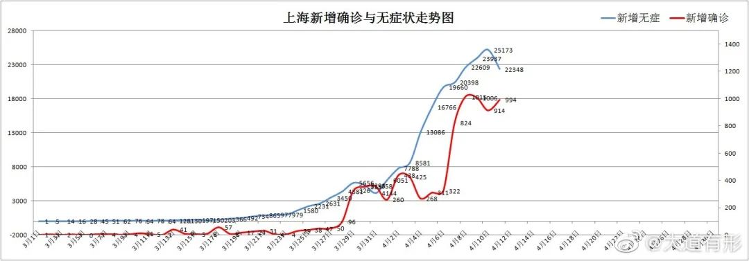 上海疫情地区排名表查询/上海疫情区域地图-第2张图片