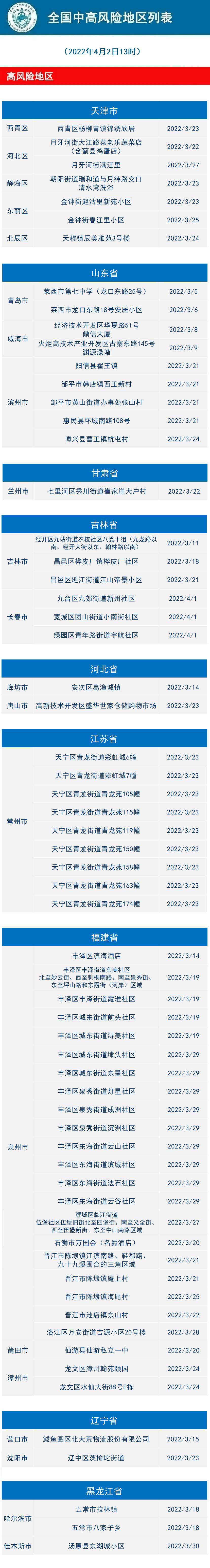 金州疫情中风险地区/金州疫情中风险地区有哪些