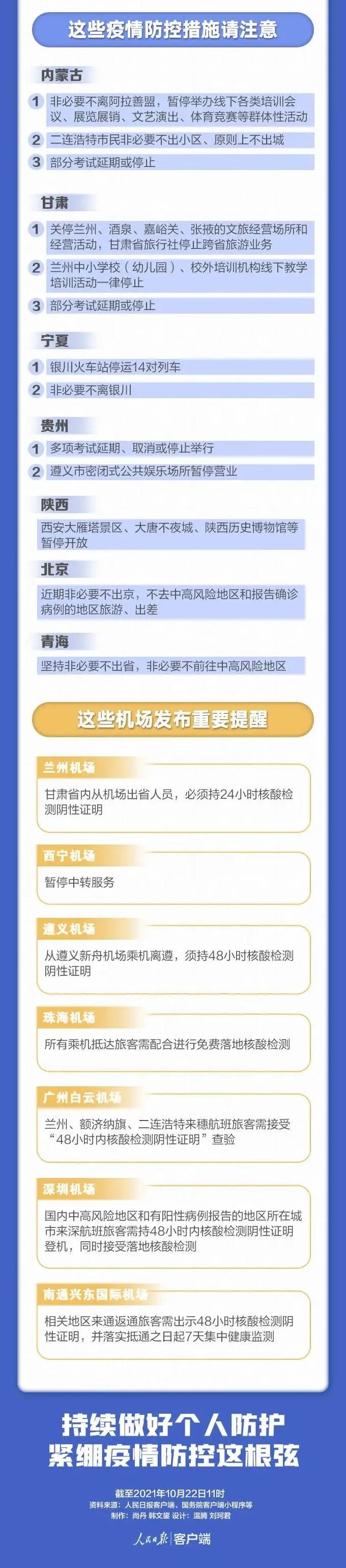 如何查中高危地区疫情.怎么看中高险地区?-第2张图片