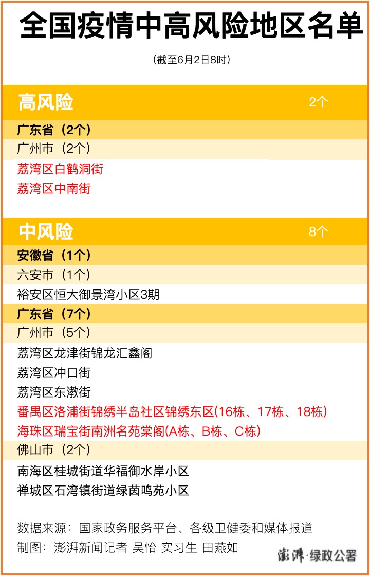 胶州疫情风险地区查询(青岛胶州疫情属于什么风险地区)-第2张图片