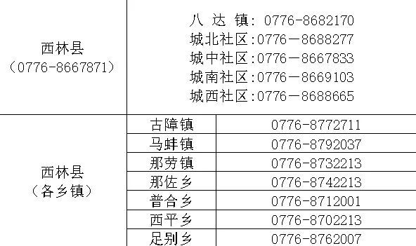 去湖北怎样报备疫情地区/湖北返乡报备