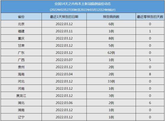 近来国家疫情地区分布/国家近来疫情最新数据-第1张图片