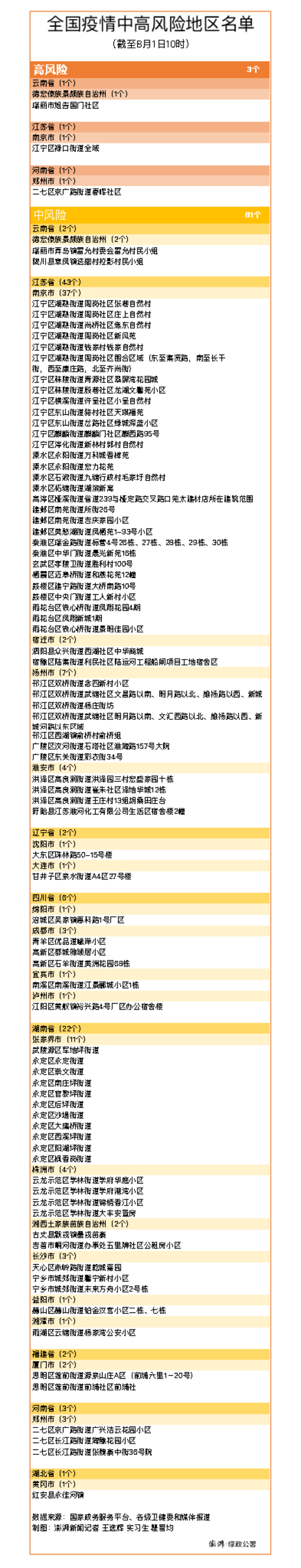 合肥疫情中风险地区.合肥疫情中高风险地区？-第1张图片