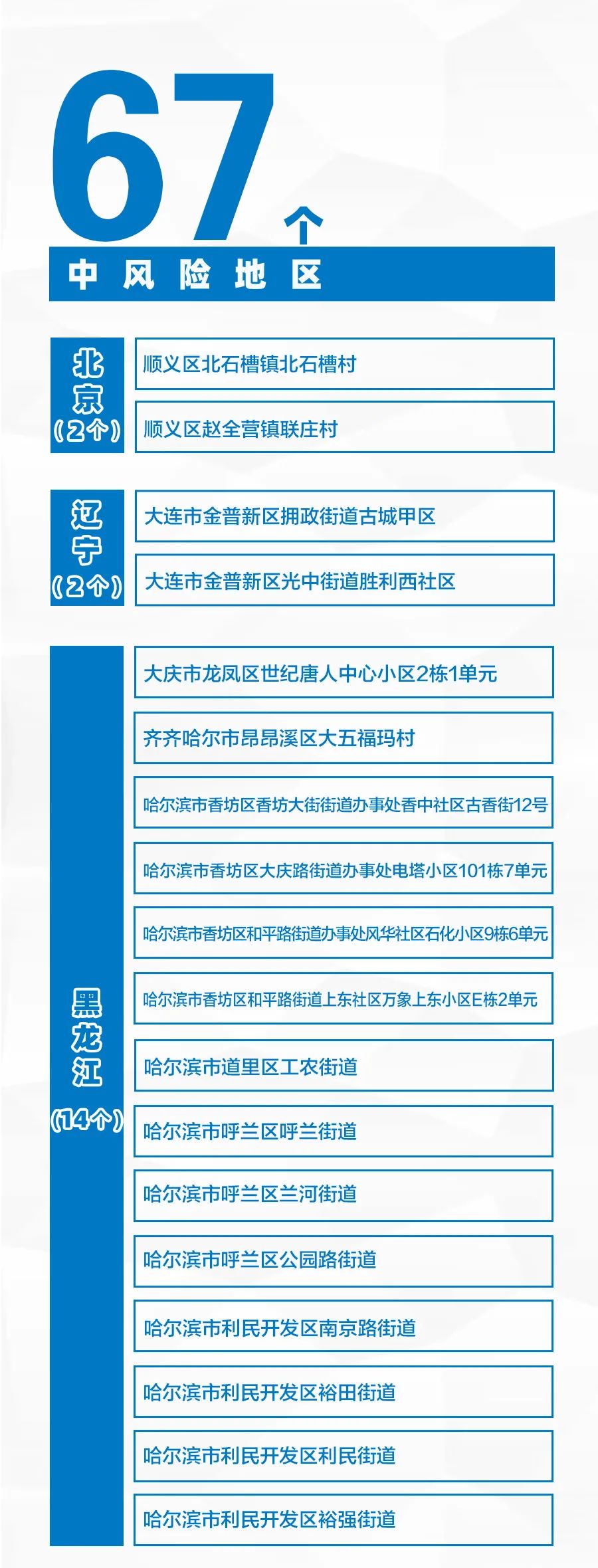 淮南疫情风险地区名单(淮南疫情分布)-第3张图片
