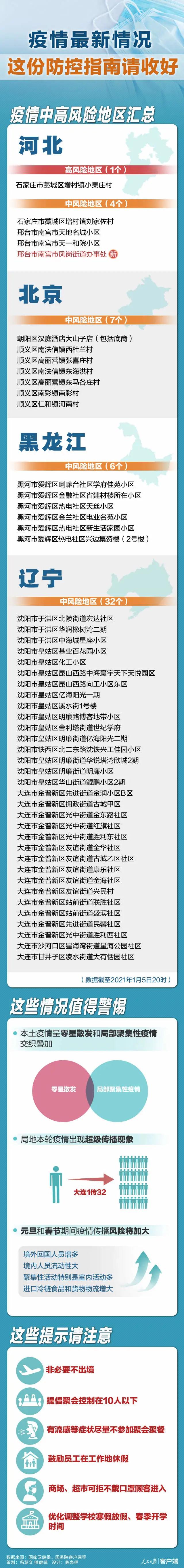 青岛是疫情高危地区吗(青岛算疫情高风险地区吗)-第1张图片