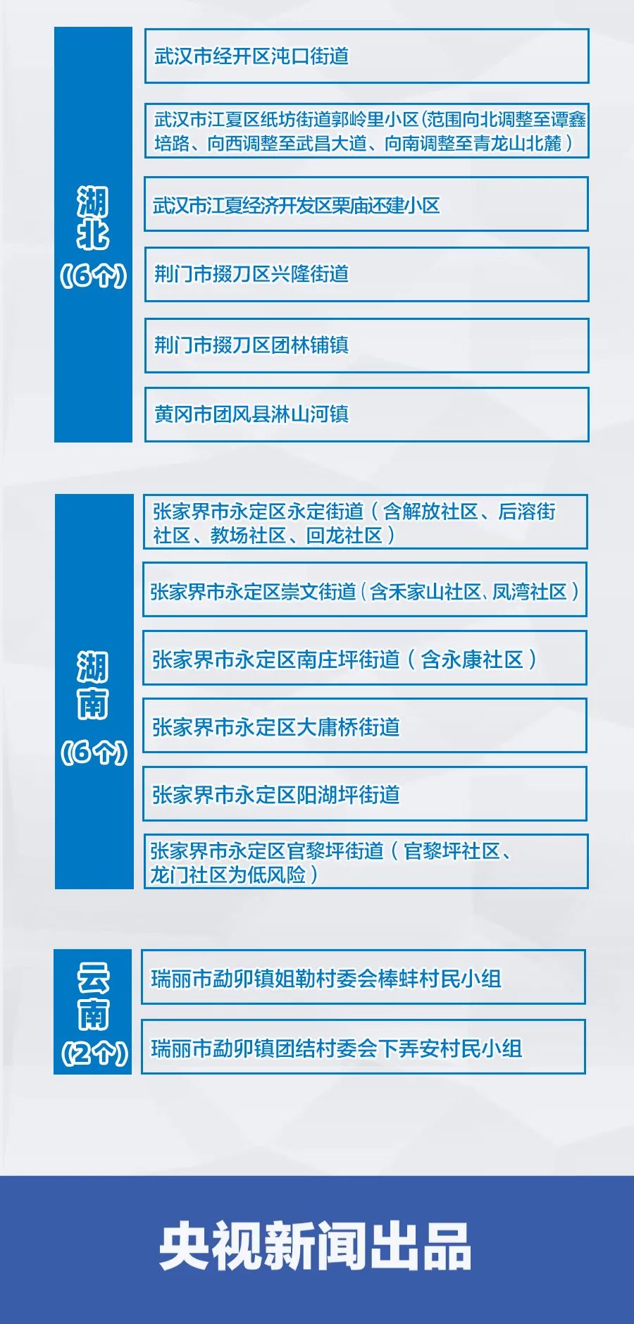 疫情较多地区怎么划分的.疫情地区划分标准?-第1张图片