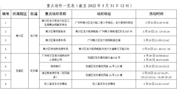 疫情重点地区在哪里查.疫情重点地区是指哪里？-第3张图片