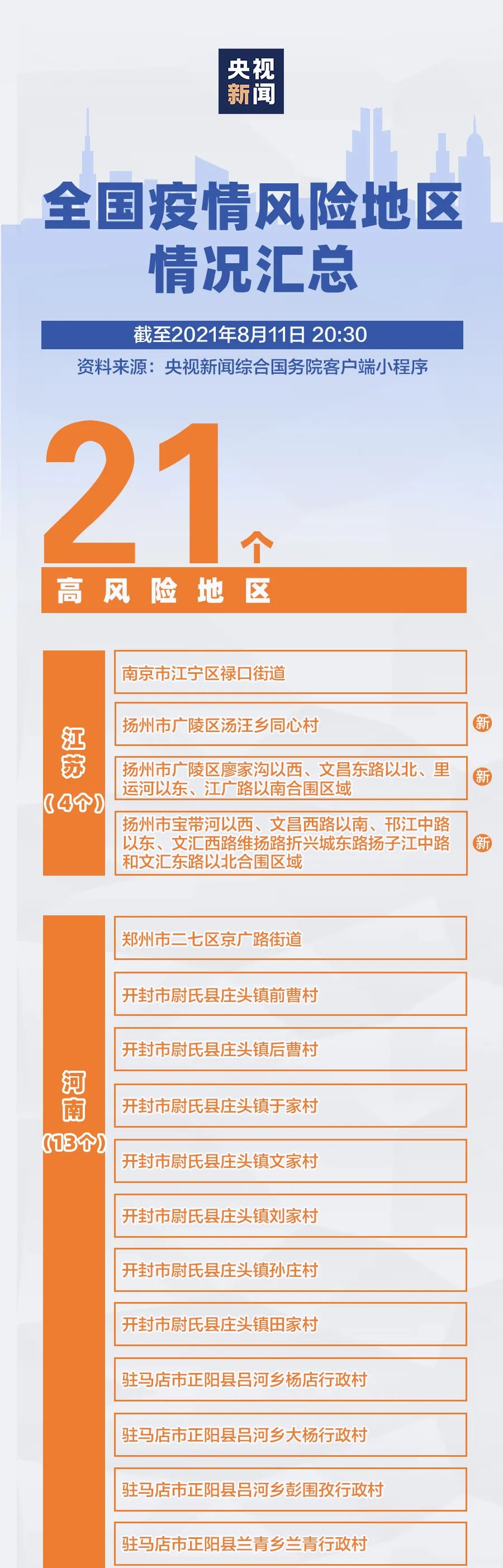 中国最完整疫情地区排名/中国疫情排名榜最新排名榜-第2张图片