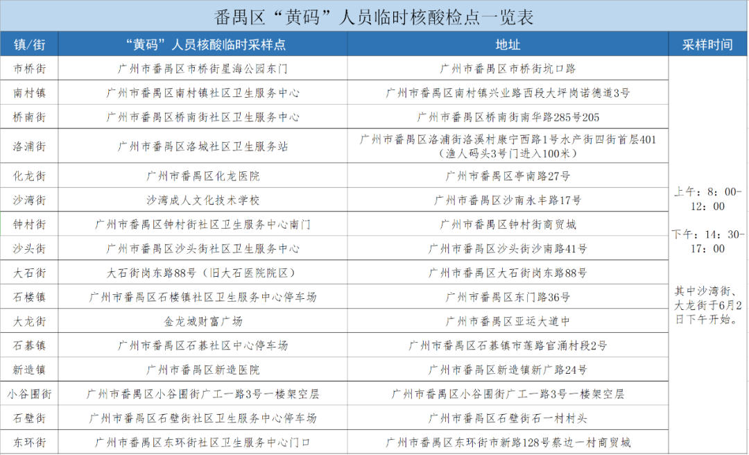 【昆明疫情变黄码地区,昆明健康码黄码怎么处理】-第1张图片