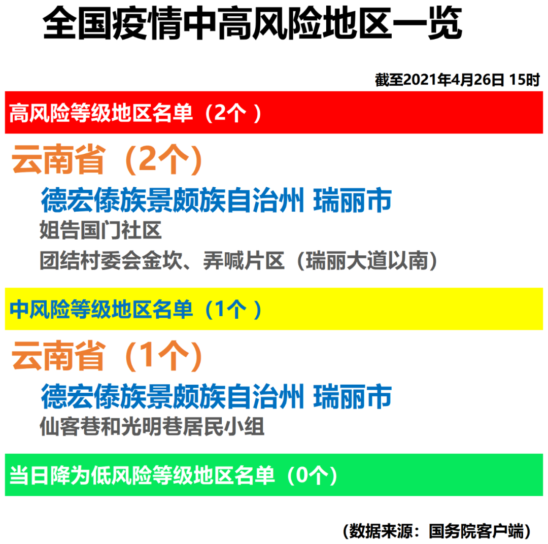 地区疫情风险评估怎么查.疫情风险查阅?-第3张图片
