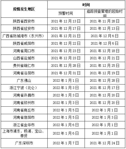 涉疫情地区报备需要多久.涉疫情地区报备需要多久出结果?-第2张图片