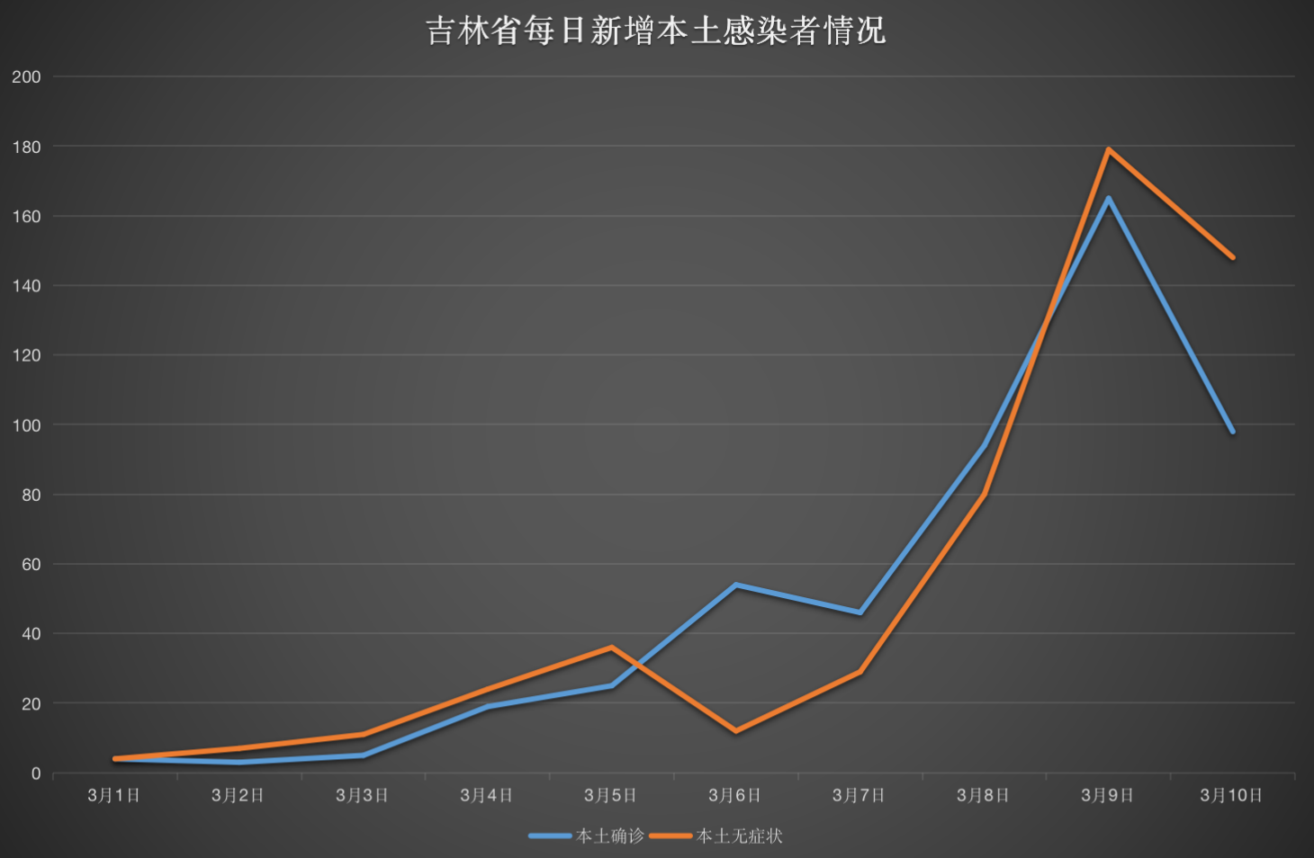 如何查地区历史疫情等级(如何查询疫情历史数据)-第2张图片