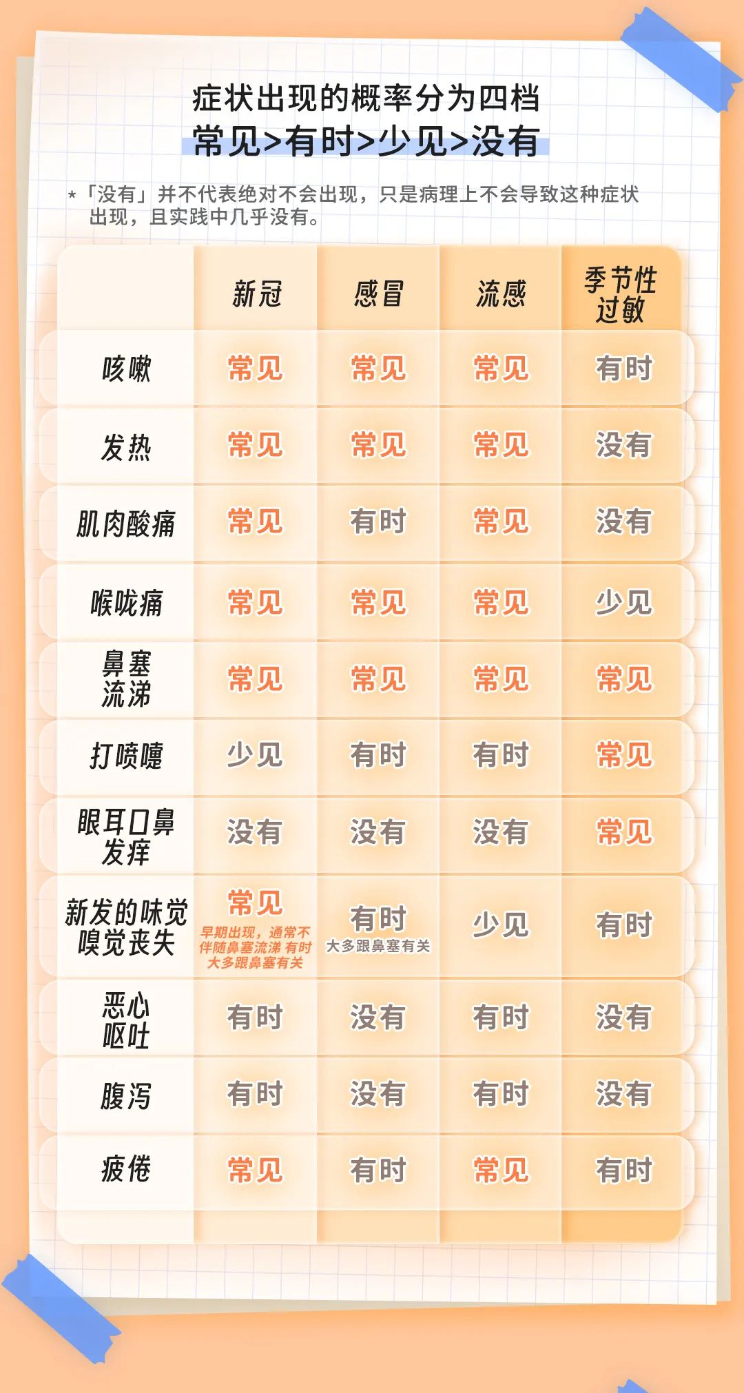 疫情高发地区有哪些国家.疫情高发区域有哪些?-第2张图片