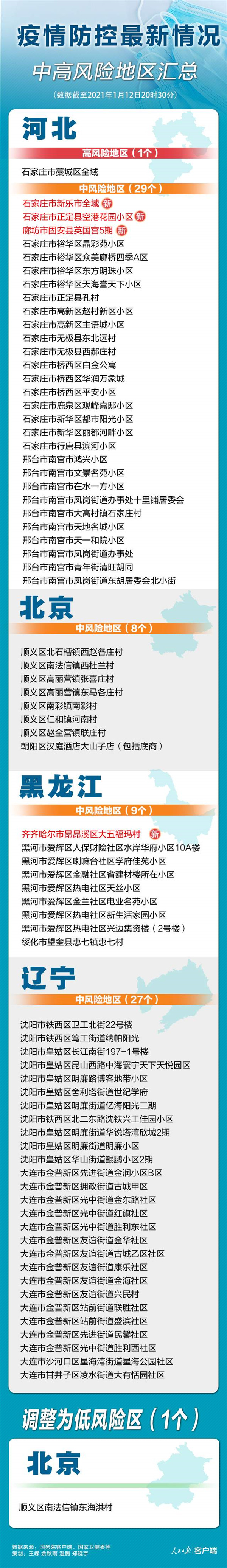 近期疫情高发地区是哪(最近疫情高发)-第2张图片
