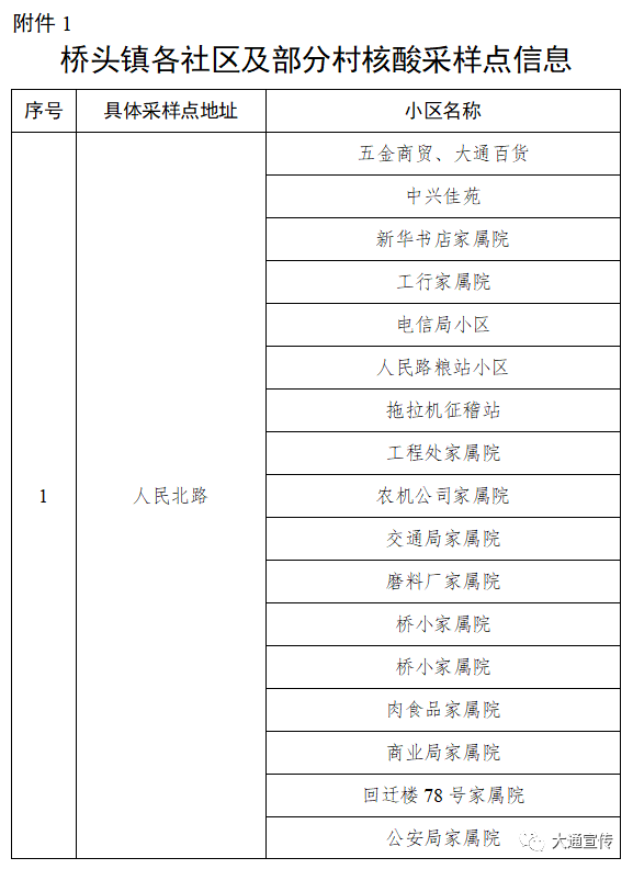 威远哪个地区有疫情了(威远县新冠肺炎疫情防控指挥部通告)-第3张图片
