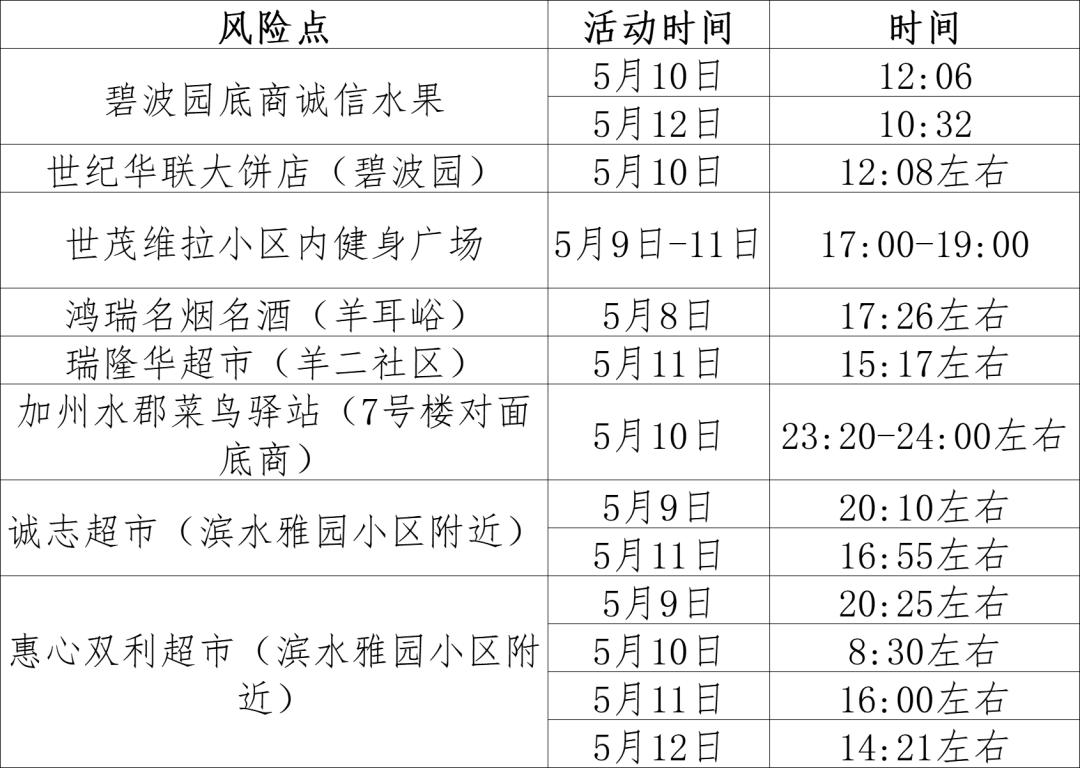 吴江疫情风险地区查询/吴江疫情风险等级-第2张图片