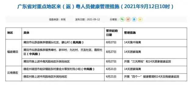 【福建地区疫情新情况,福建疫情地区分布图】