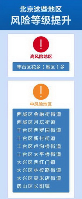 北京疫情地图风险地区(北京疫情地图风险地区查询)