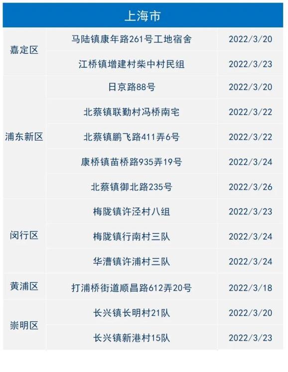 疫情关联多地区有哪些/疫情关联地区名单