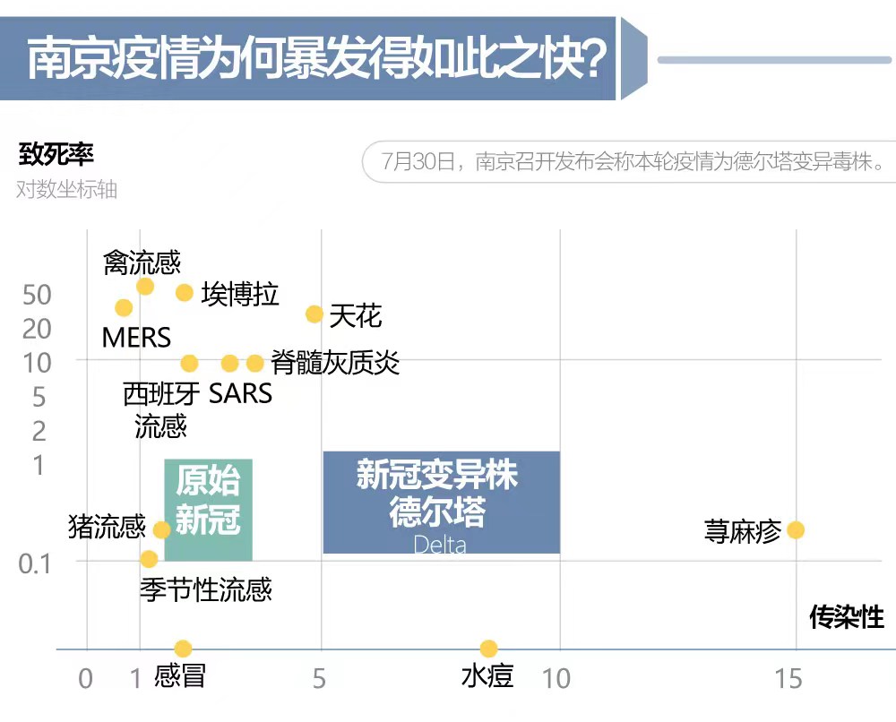疫情哪个地区低风险比较多.疫情低风险的省份有哪些？