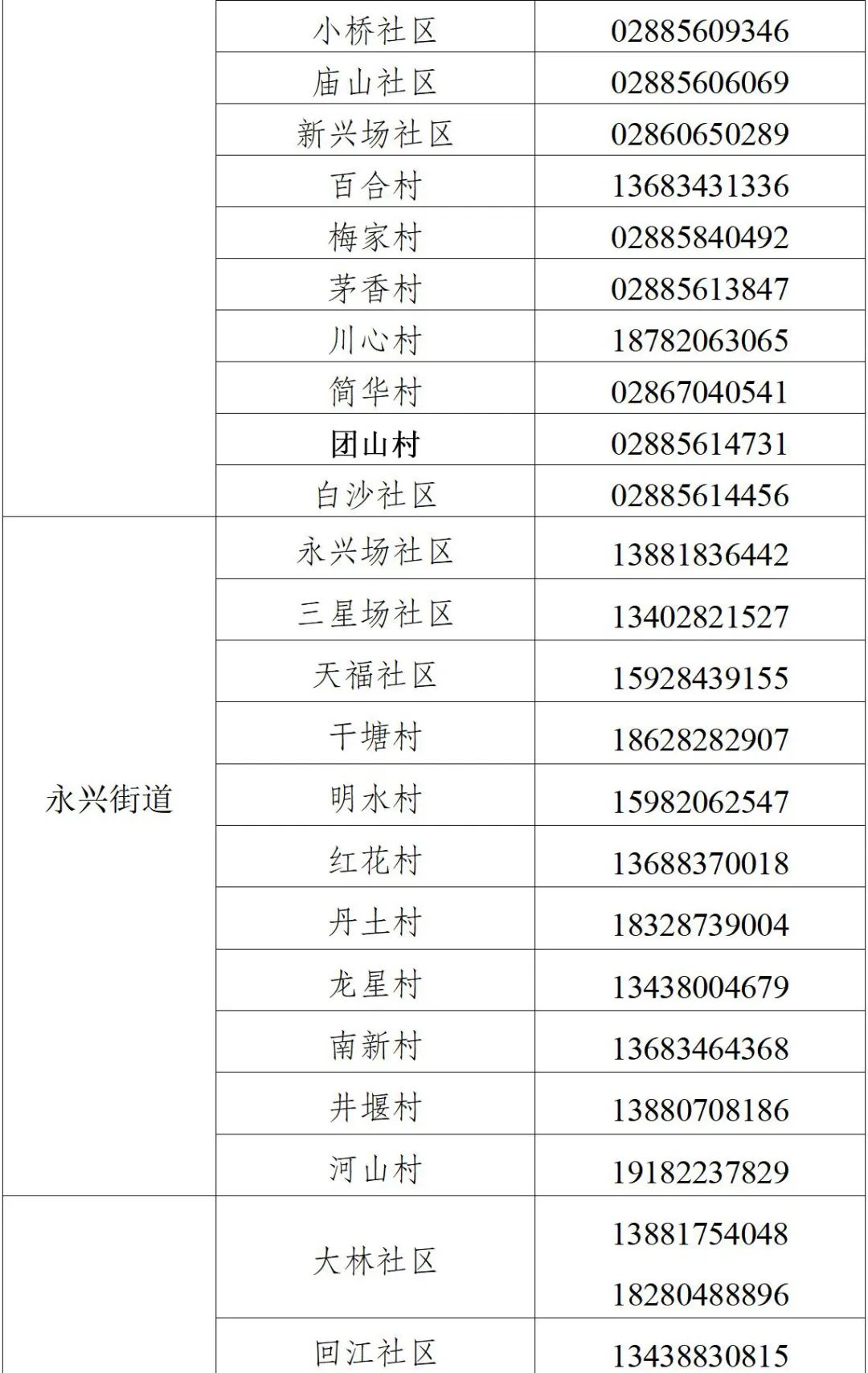 天府新区疫情地区有哪些(天府新区有没有疫情)-第3张图片