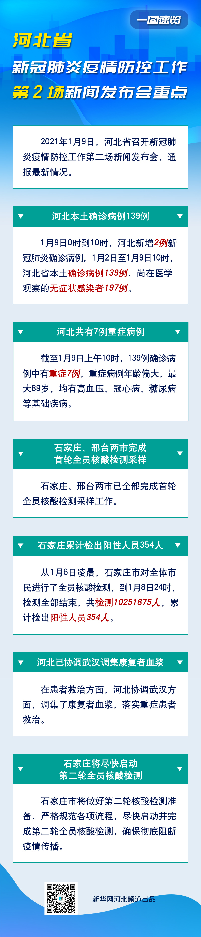 河北都什么地区有疫情.河北都是那些地方有疫情？-第2张图片
