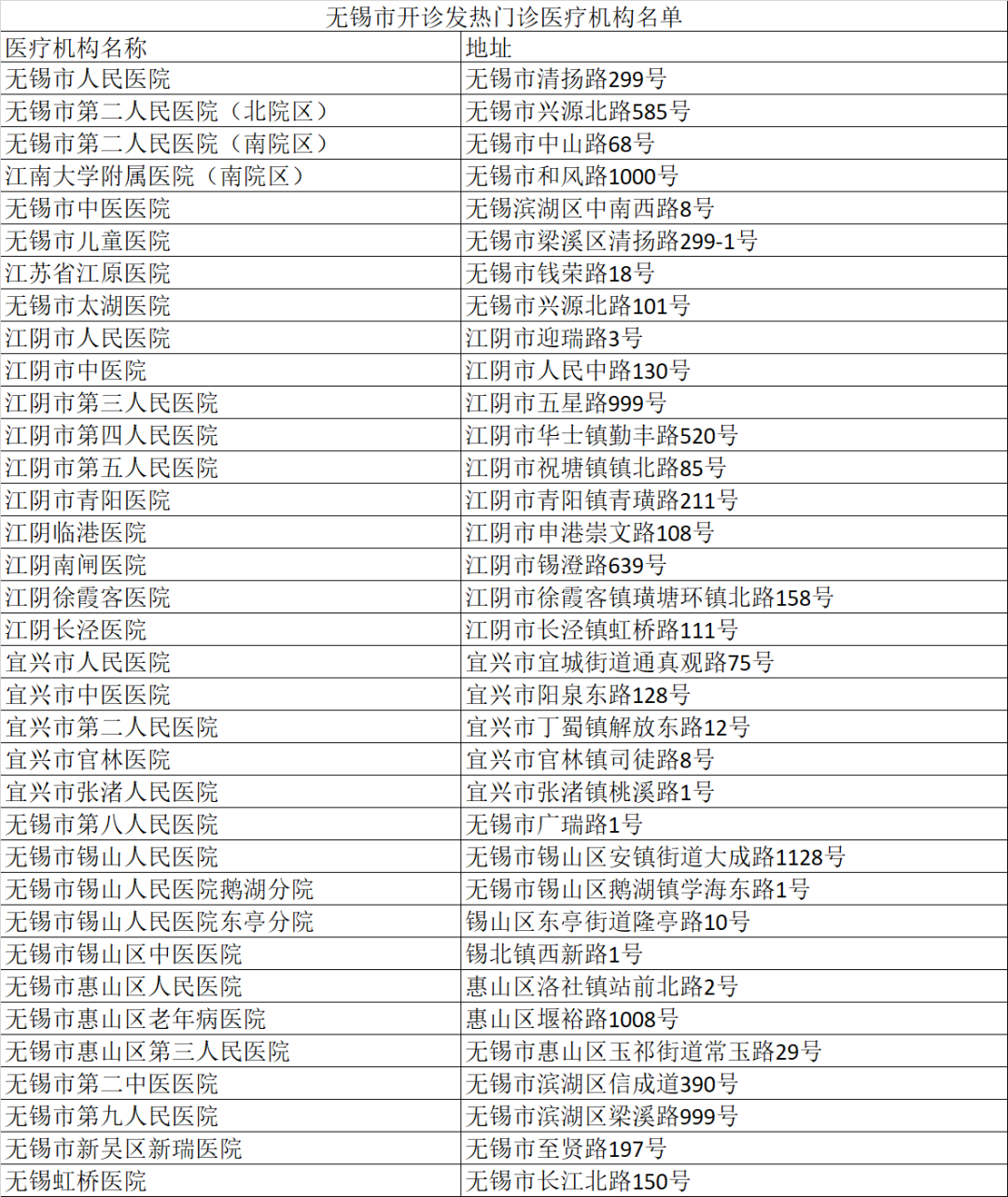 无锡疫情暴发地区是哪里.无锡规定疫情严重地区有哪些？