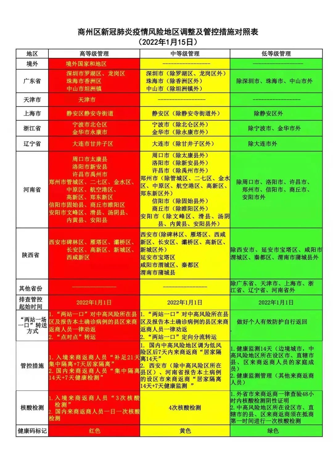 扬州中风险地区疫情/扬州中风险地区最新-第1张图片