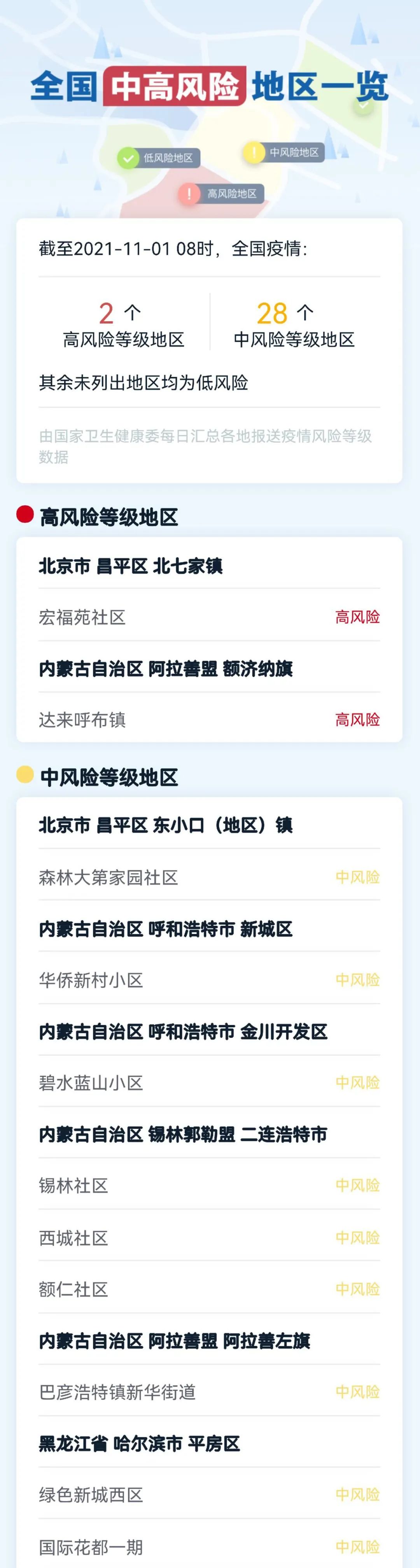 伊宁疫情中风险地区/伊宁疫情中风险地区有哪些-第3张图片