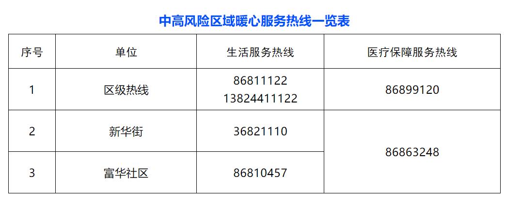 疫情管控地区补贴政策(我市疫情补贴)