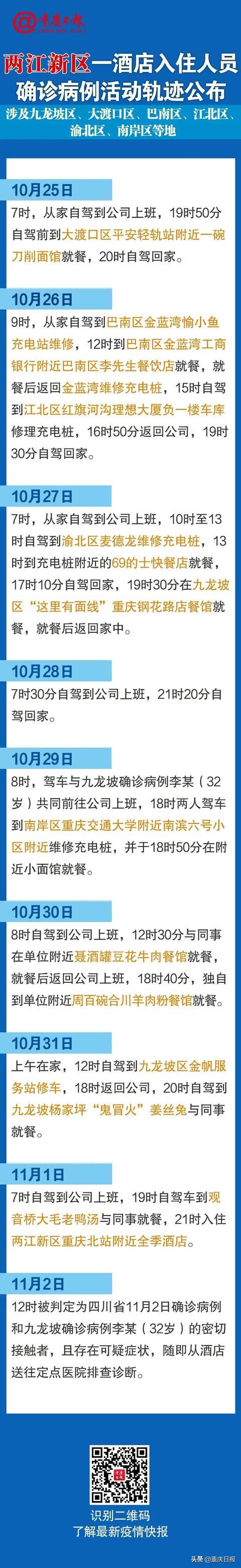 重庆排查疫情地区名单最新.重庆疫情确诊地区?-第1张图片