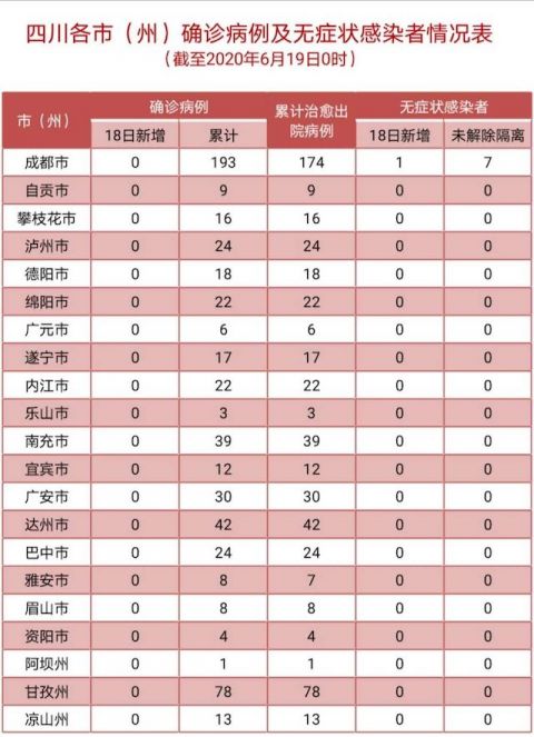 沈阳新增1例本土无症状感染者.沈阳新增1例本土无症状感染者