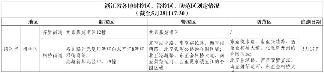 来安徽咋报备疫情地区/回安徽怎么报备-第2张图片
