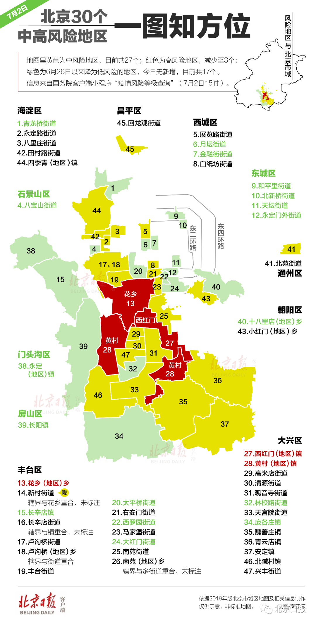 国外疫情地区等级划分图(国外疫情风险等级地区名单)-第2张图片