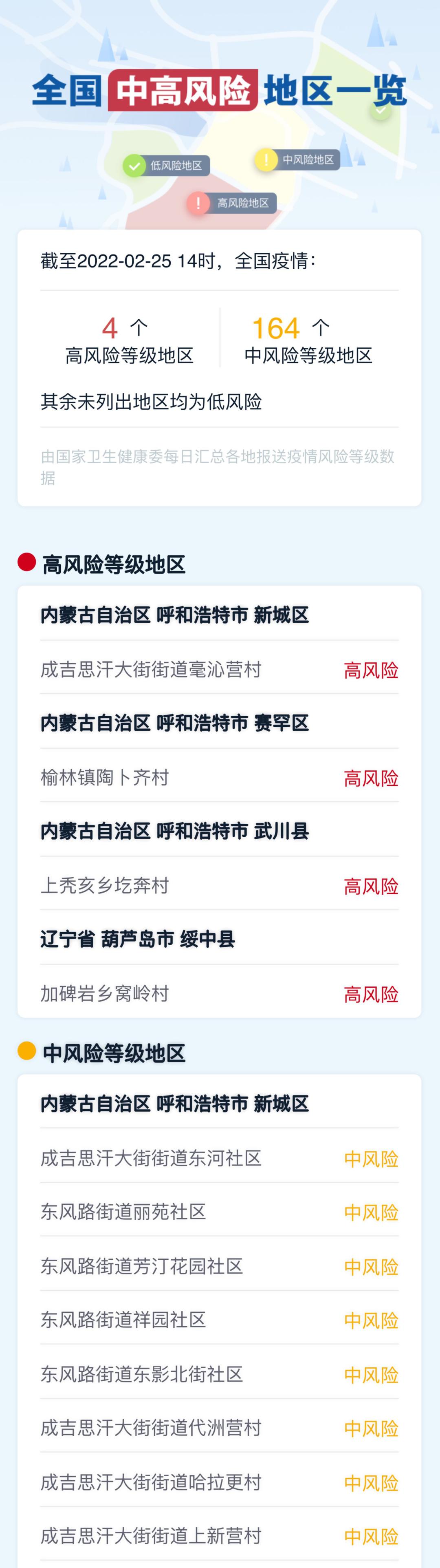 【宿迁是什么风险疫情地区,宿迁属于疫情风险区】