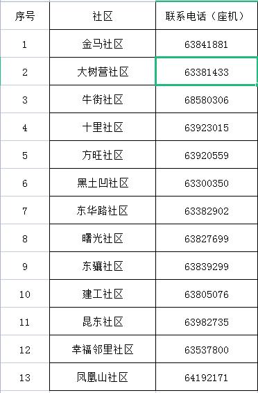 昆明疫情都在哪些地区/昆明疫情哪里严重