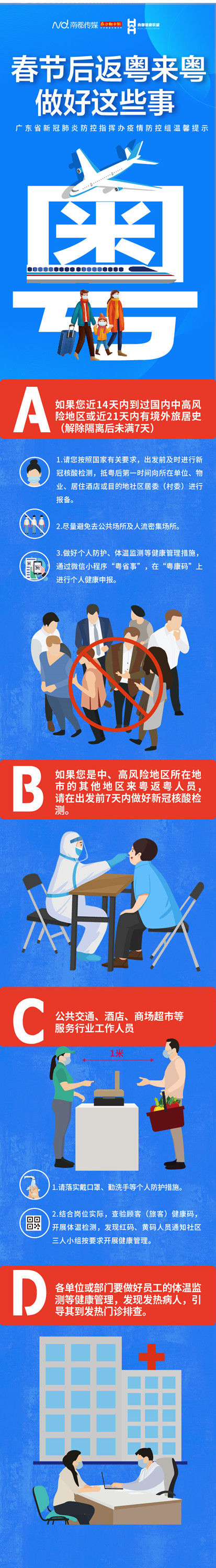 广东地区疫情如何防控.广东疫情防控措施政策?-第2张图片