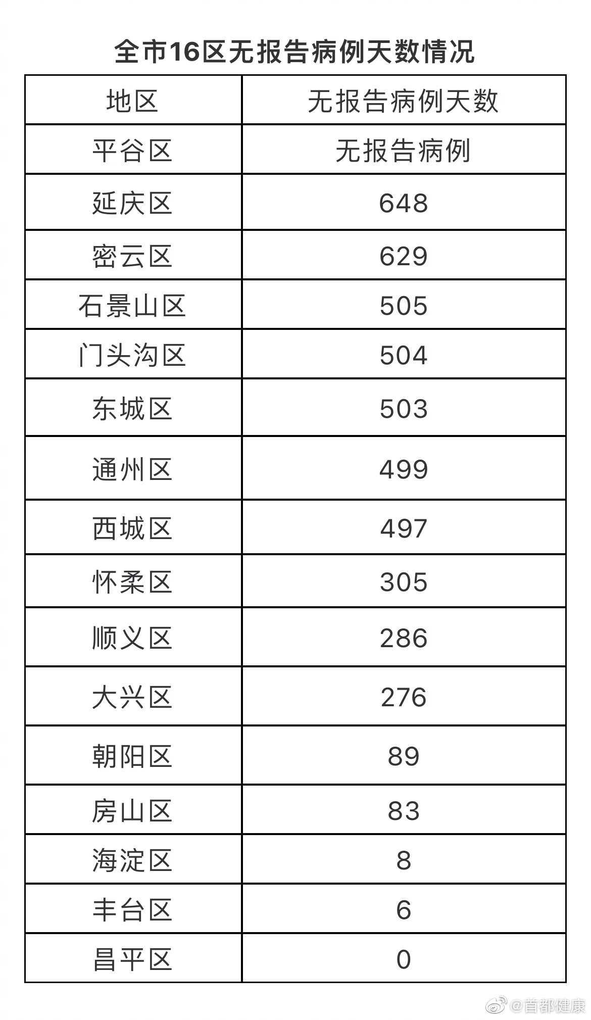 疫情各地区确诊数.全国各地区疫情确诊人数？