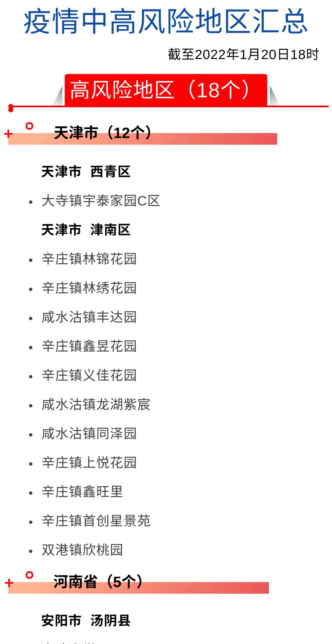 吴江疫情风险地区查询/吴江疫情风险等级