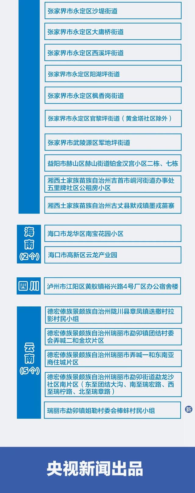 疫情风险地区怎么打印(疫情风险区域怎么打印)