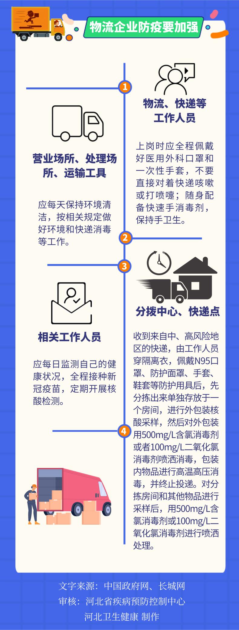 哪些地区因疫情不发货(疫情不发快递地区)