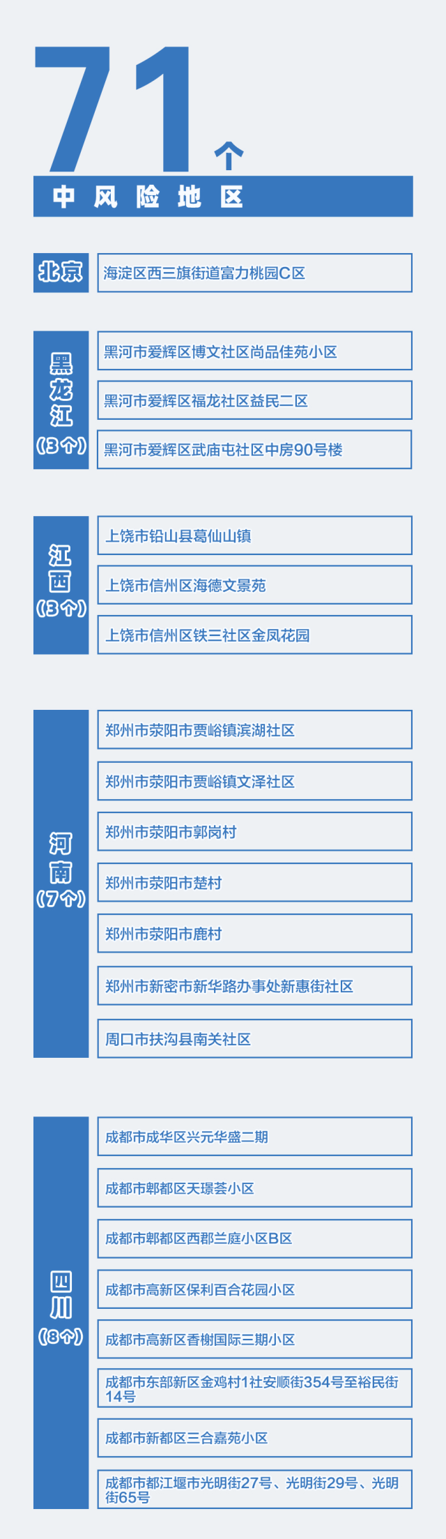 如何看疫情风险地区.怎么知道疫情风险地区?-第3张图片