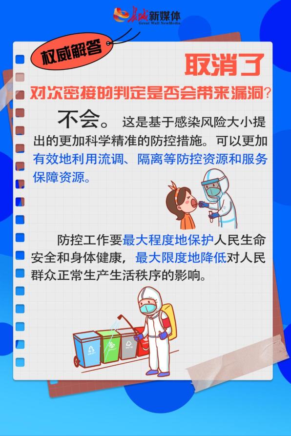 【无疫情地区防疫政策查询,无疫情地区防疫政策查询系统】-第1张图片
