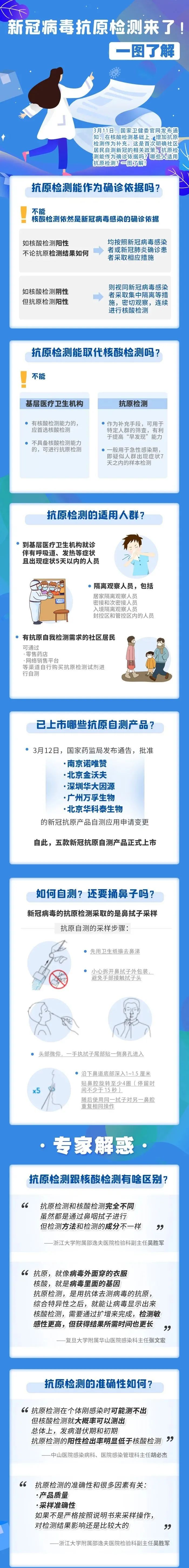 为什么要查清疫情地区.疫情为什么要检查核酸?-第2张图片